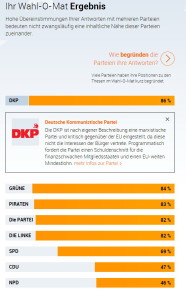 wahlomat